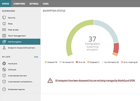 WatchGuard Endpoint dashboard chart