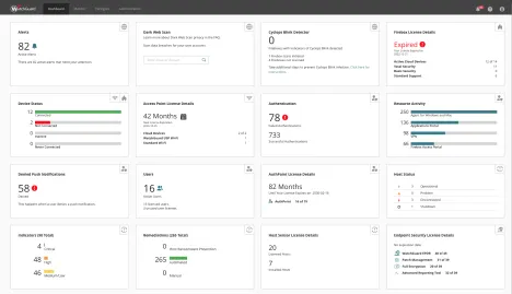 Enlarge WatchGuard AuthPoint dashboard