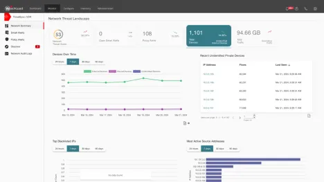 Enlarge WatchGuard Cloud dashboard