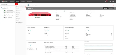 Enlarge WatchGuard Cloud dashboard showing Firebox information