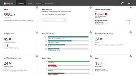 Enlarge WatchGuard Cloud dashboard