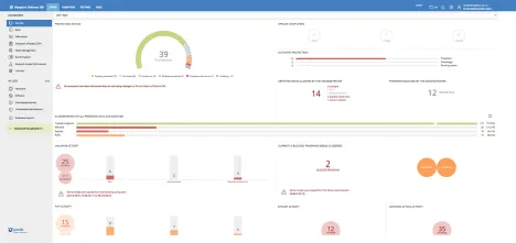 Enlarge Panda dashboard