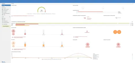 Enlarge Panda dashboard