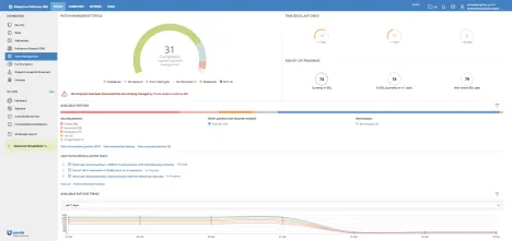 Enlarge Panda dashboard