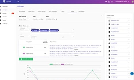 CyGlass dashboard screen