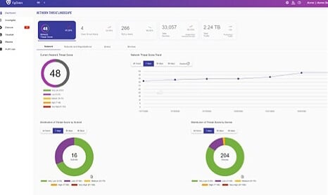 CyGlass dashboard screen