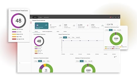 WatchGuard Cloud dashboards showing NDR reports