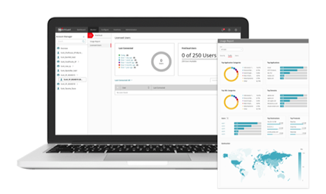 WatchGuard Cloud dashboards
