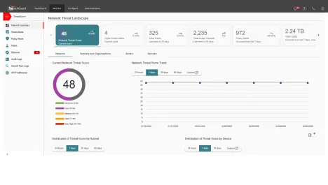 Enlarge WatchGuard Cloud dashboard showing NDR