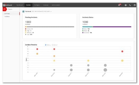 WatchGuard Cloud Screenshot