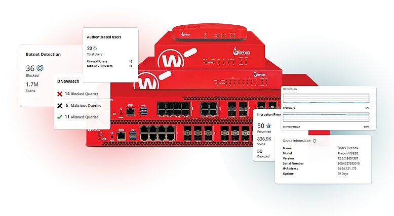WatchGuard Firebox with WatchGuard Cloud screens showing service features