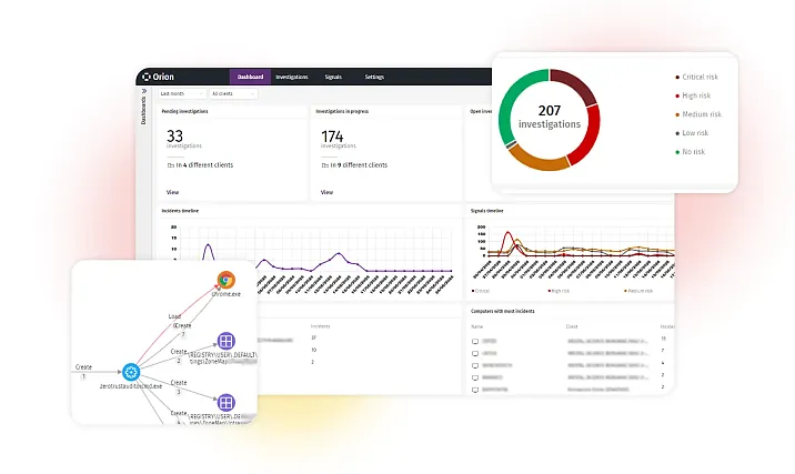 WatchGuard Orion dashboards
