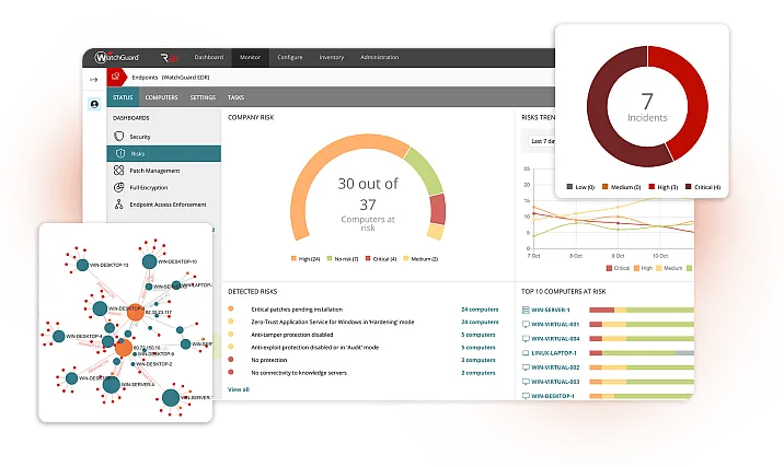 WatchGuard EDR dashboards and charts