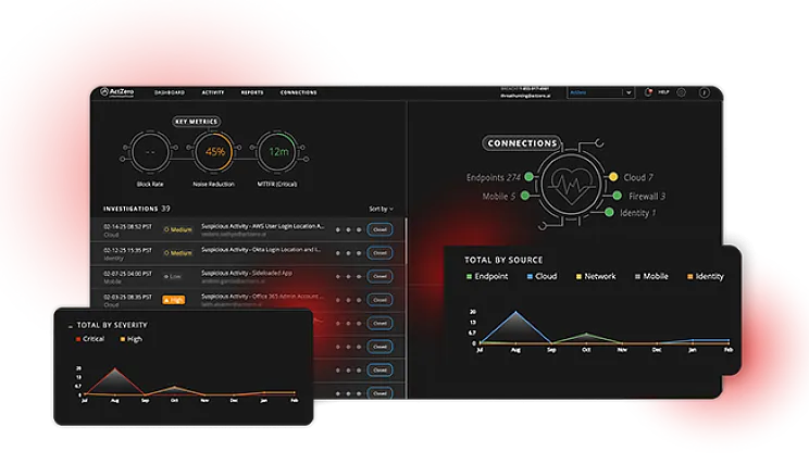 WatchGuard MDR dashboards