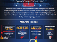 Thumbnail: Internet Security Insights Infographic 