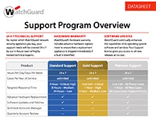 WatchGuard Support Program