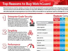 Top Reasons to Buy WatchGuard