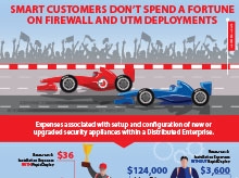 Thumbnail: Infographic