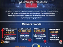 Thumbnail: Infographic