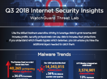 Thumbnail: Infographic