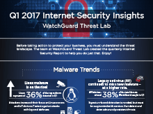 Thumbnail: Infographic