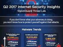 Thumbnail: Infographic