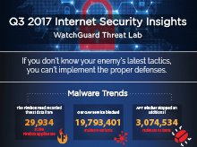 Thumbnail: Infographic