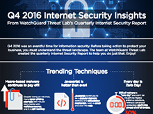 Thumbnail: Infographic