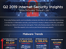 Thumbnail: Infographic