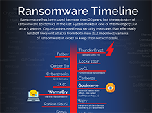 Thumbnail: Infographic