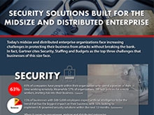 Thumbnail: Infographic