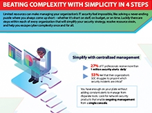 Thumbnail: Infographic