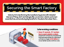 Thumbnail: Infographic