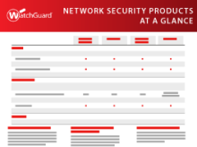 Thumbnail: WatchGuard Network Security Product Matrix