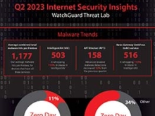 Internet Security Insights Q2 2023 thumbnail