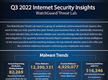 Q3 2022 Internet Security Insights Infographic
