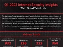 Internet Security Insights Q1 2023 screenshot