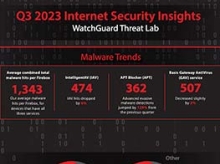Internet Security Insights Q3 2023 screenshot