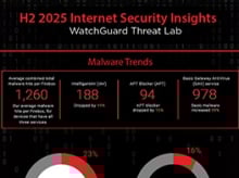 WatchGuard Internet Security Insights H2 2025