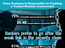 Thumbnail: Infographic