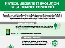 Miniature : Infographie FinTech, sécurité et avancées de la finance connectée