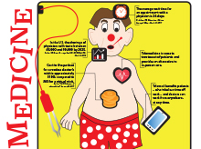 Thumbnail: Healthcare InfoGraphic