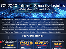 Q2 2020 Internet Security Insights