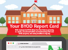 Thumbnail: Education Infographic