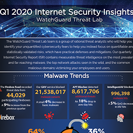 Internet Security Report Q1 2020 Infographic