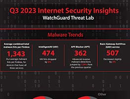 Internet Security Insights Q3 2023 screenshot