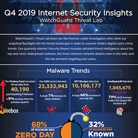 Thumbnail: ISR Q4 2019 Infographic