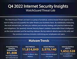 Thumbnail: Q4 2022 Internet Security Insights Infographic