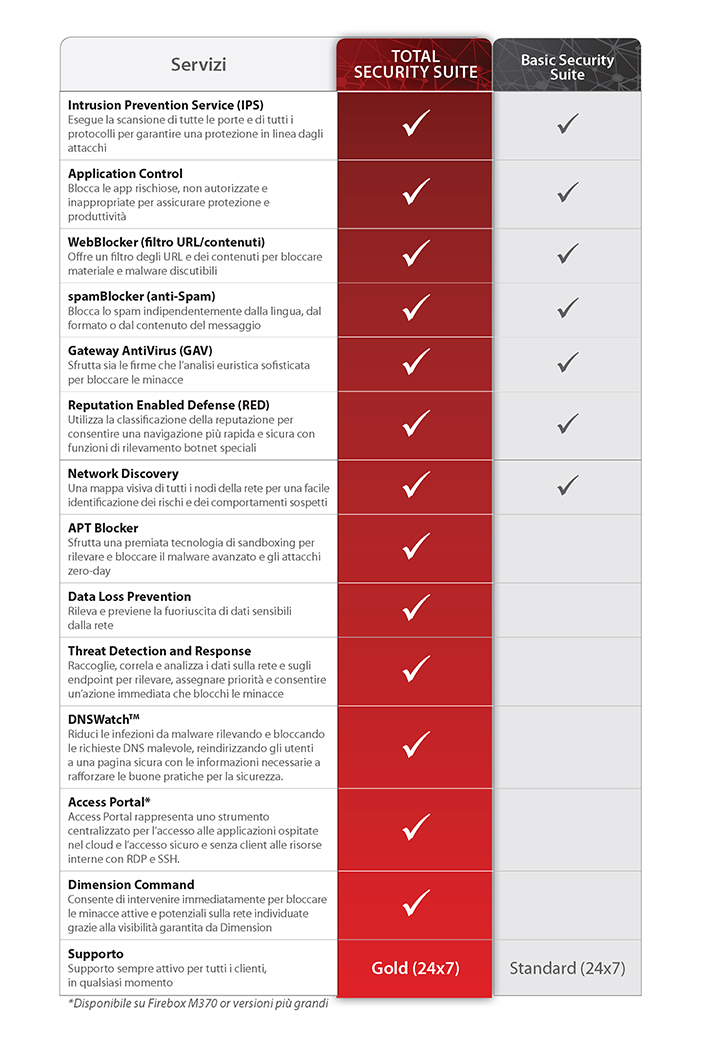 Grafico della Total Security Suite con descrizioni