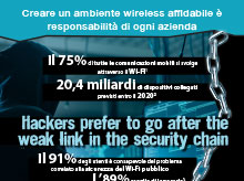 Anteprima: infografica categorie delle minacce Wi-Fi